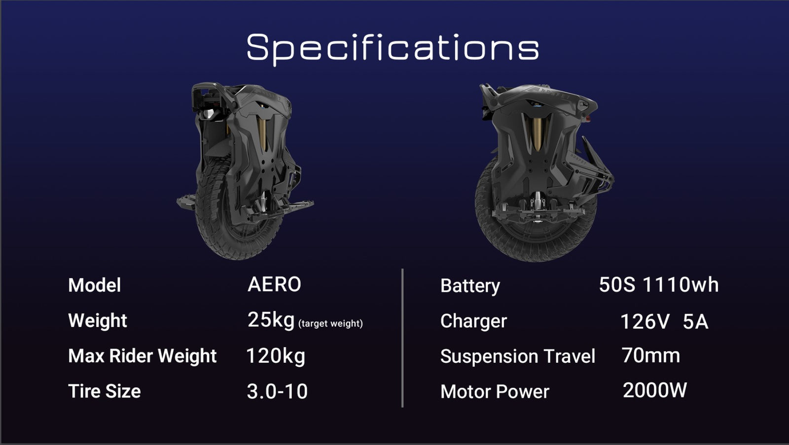 NOSFET AERO szczegóły