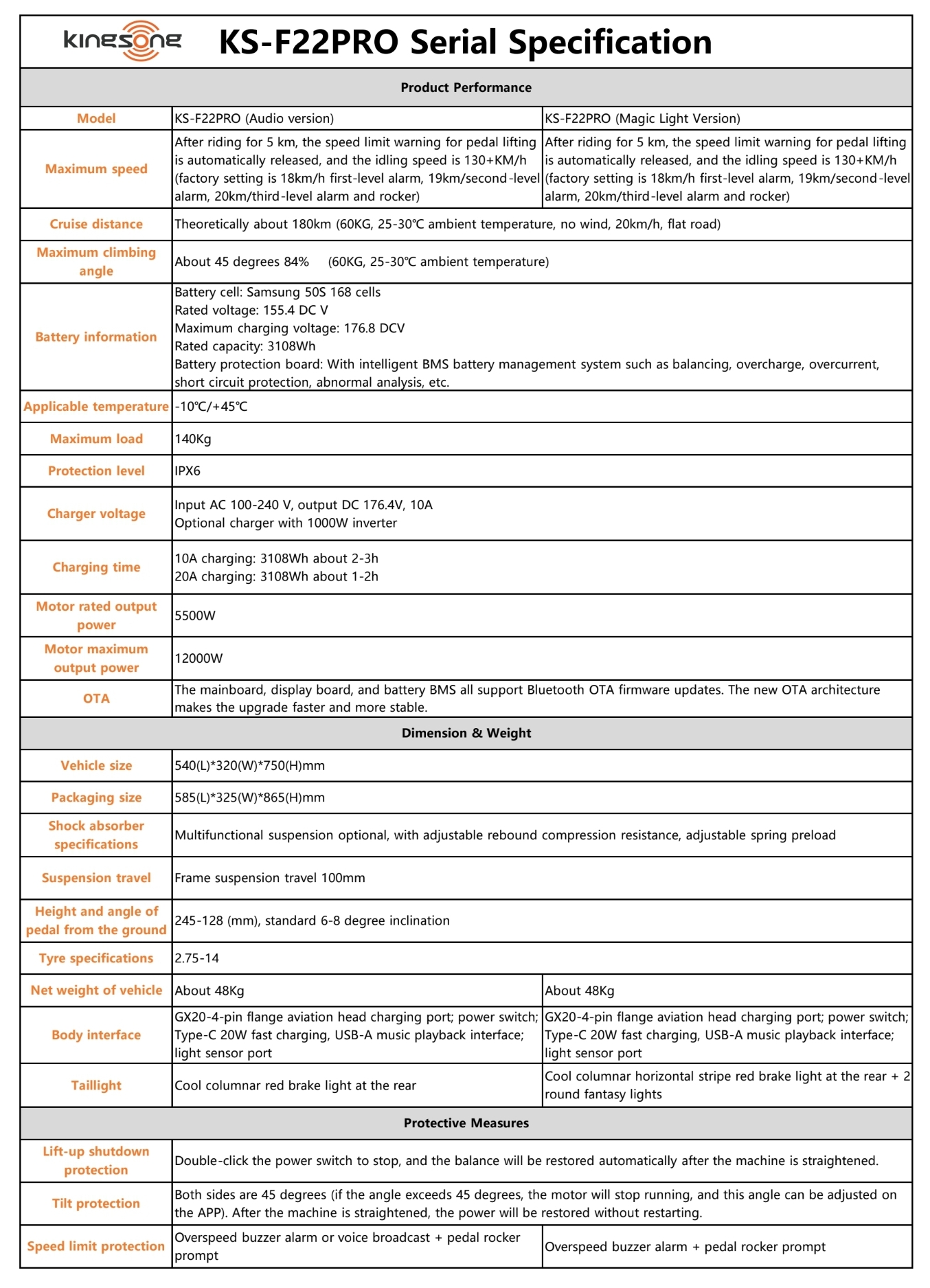 KingSong F22Pro szczegóły