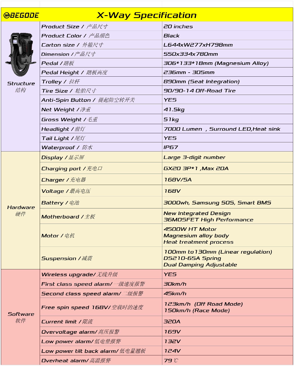 Begode X-Way szczegóły